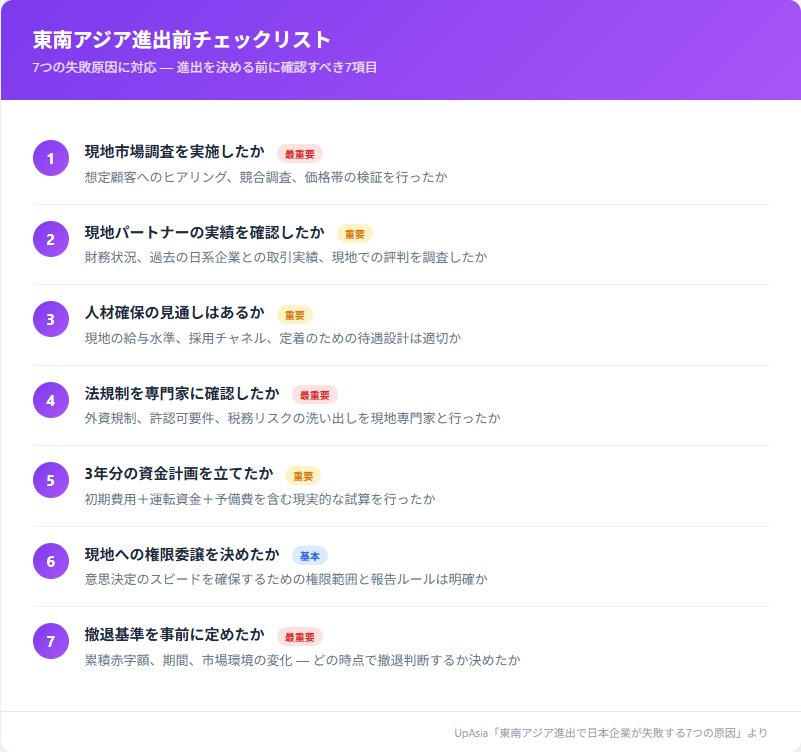 東南アジア進出前チェックリスト 7項目
