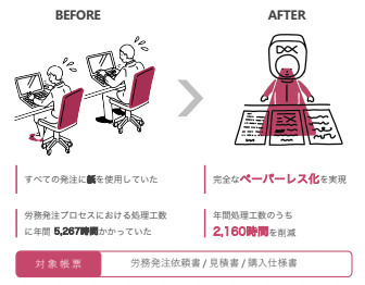 書類処理の強力な武器となる Ai Ocr Necネッツエスアイはどう導入したか 掲載資料 アップアジア 東南アジア進出企業向け 最適なサービスが見つかる資料サイト